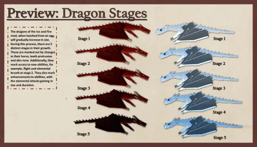 Стадия роста драконов